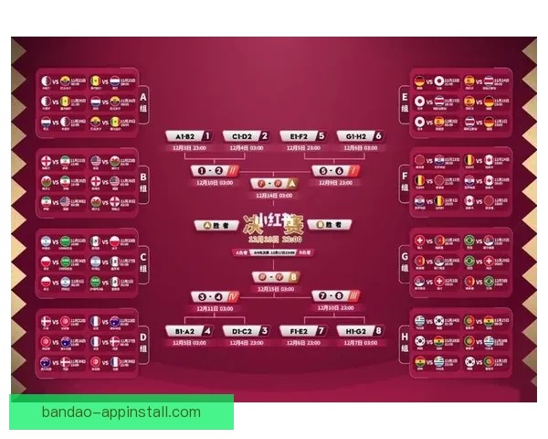 世界杯赛程深度解析与精准竞猜盘口趋势全预测