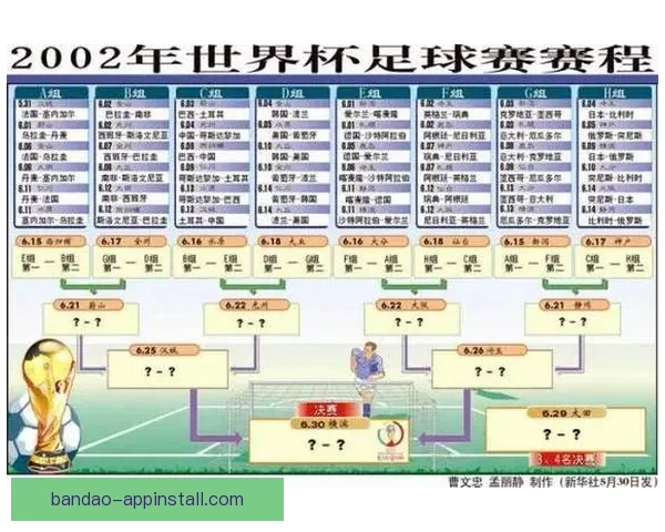 世界杯赛程深度解析与精准竞猜盘口趋势全预测