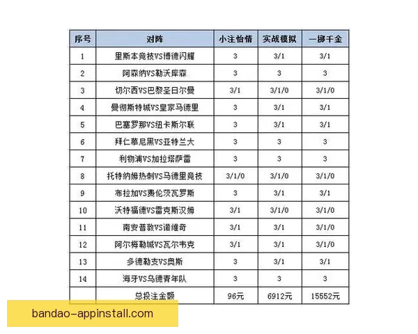 世界杯竞猜赔率平台深度解析与投注策略数据趋势权威实战指南